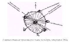 Звездный сфинкс. Космические тайны пирамид Звездный сфинкс. Космические тайны пирамид