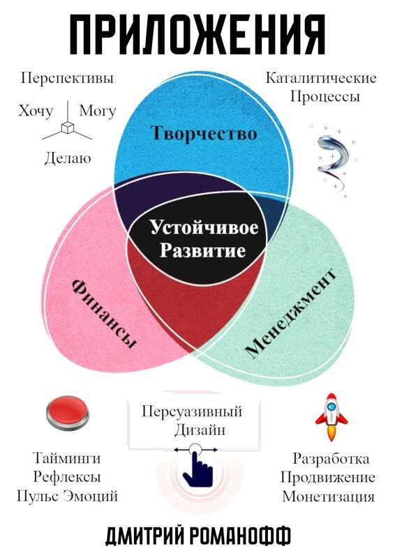 Приложения - Дмитрий Романофф Читать книги онлайн | Слушать аудиокниги онлайн | Электронная библиотека books-lib.com