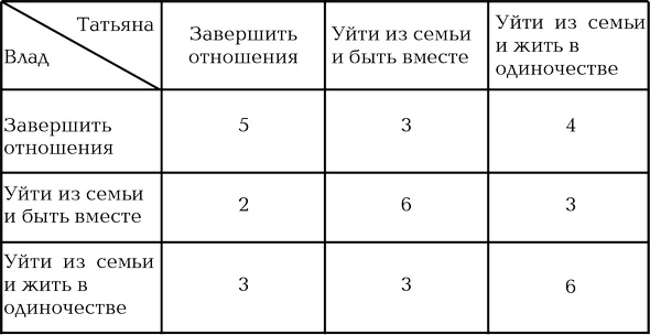 Роман для себя Роман для себя