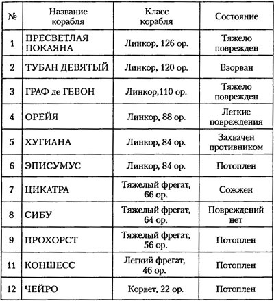 Эскадра его высочества Эскадра его высочества