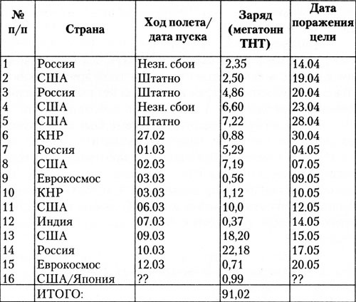 Третье пришествие Третье пришествие