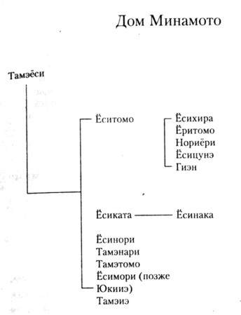 Война самураев Война самураев