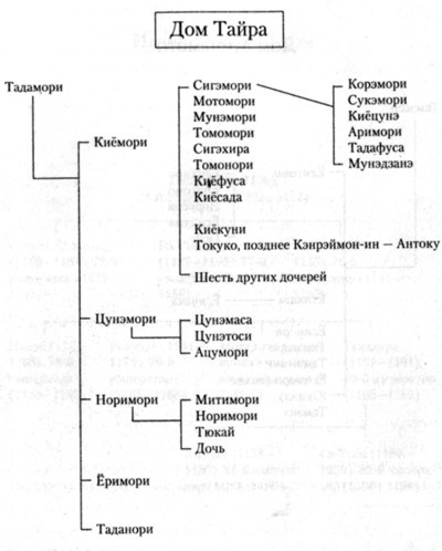 Война самураев Война самураев