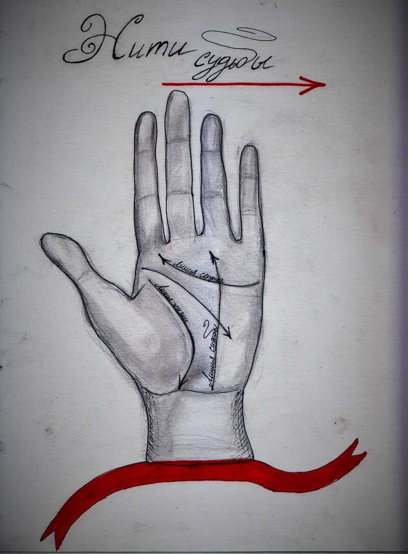 Нити судьбы - Дюрас - Читать книги онлайн | Слушать аудиокниги онлайн | Электронная библиотека books-lib.com