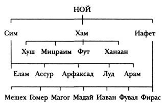 Ностальгия по черной магии Ностальгия по черной магии