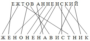 Аня Каренина Аня Каренина