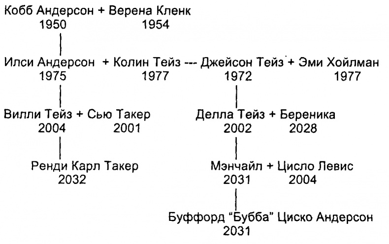 Полная свобода. Реал Полная свобода. Реал