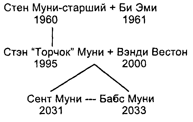 Полная свобода. Реал Полная свобода. Реал