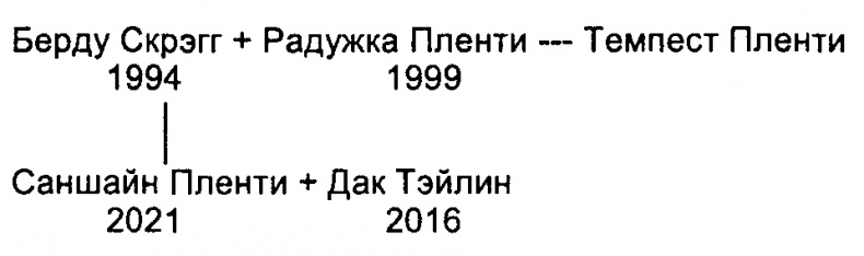 Полная свобода. Реал Полная свобода. Реал