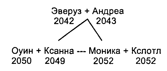 Полная свобода. Реал Полная свобода. Реал