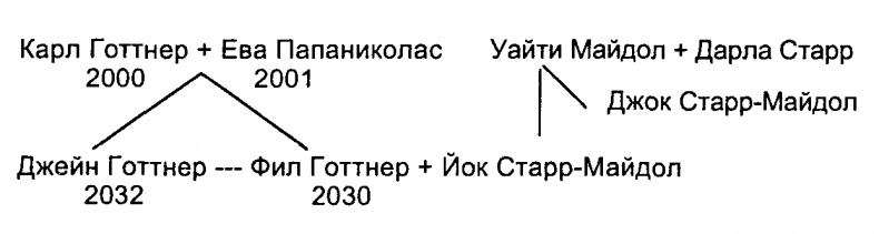 Полная свобода. Реал Полная свобода. Реал