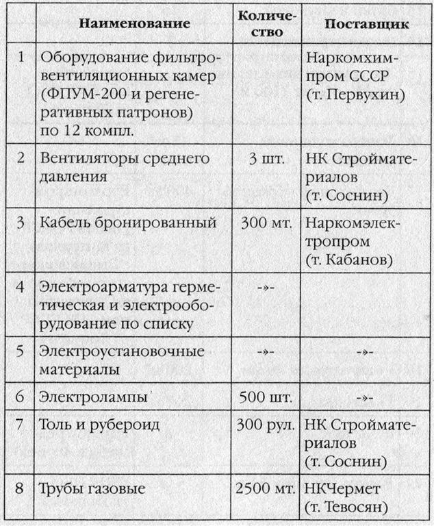 Ядерная ночь. Эвакуация Ядерная ночь. Эвакуация