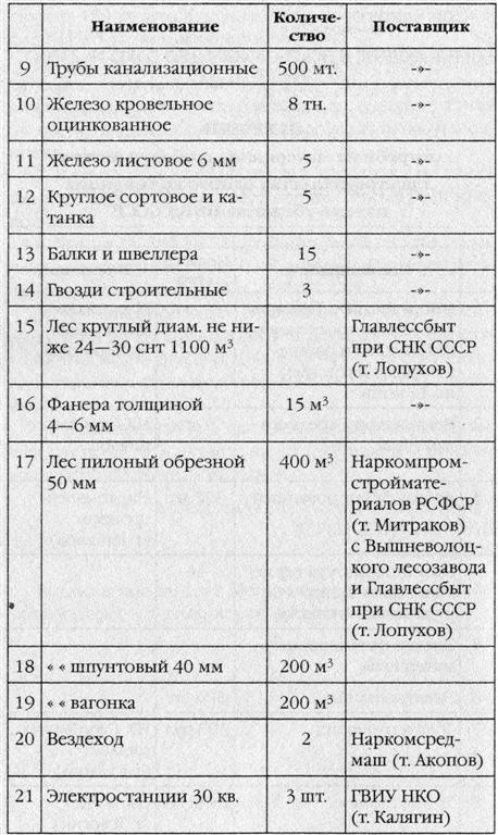 Ядерная ночь. Эвакуация Ядерная ночь. Эвакуация
