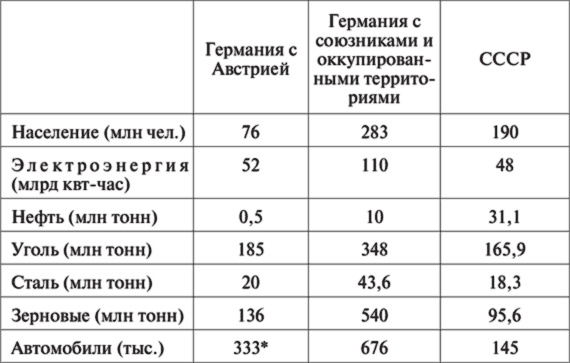 10 мифов об СССР 10 мифов об СССР