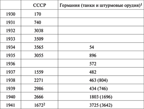 10 мифов об СССР 10 мифов об СССР