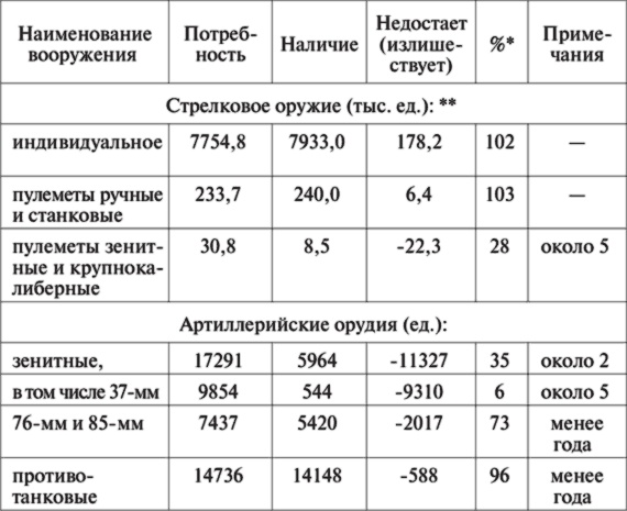 10 мифов об СССР 10 мифов об СССР
