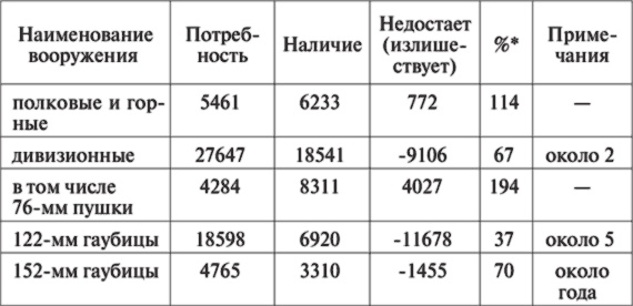 10 мифов об СССР 10 мифов об СССР