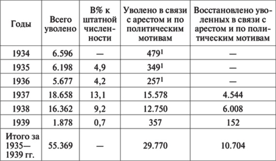 10 мифов об СССР 10 мифов об СССР