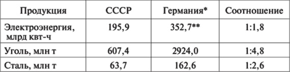 10 мифов об СССР 10 мифов об СССР