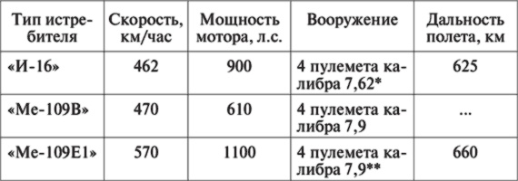 10 мифов об СССР 10 мифов об СССР