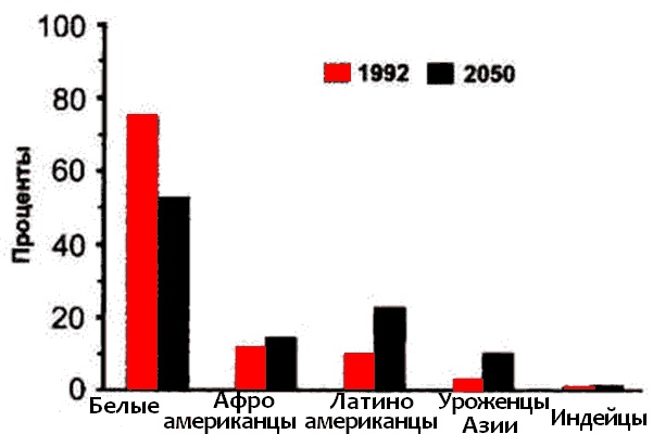 Крах США. Вторая гражданская война 2020 Крах США. Вторая гражданская война 2020