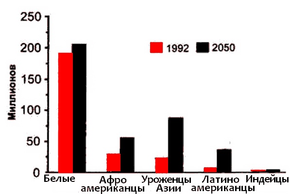 Крах США. Вторая гражданская война 2020 Крах США. Вторая гражданская война 2020