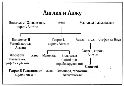 Меч и корона Меч и корона