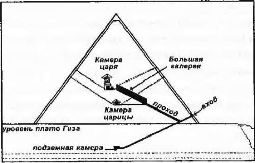 Завещание майя Завещание майя