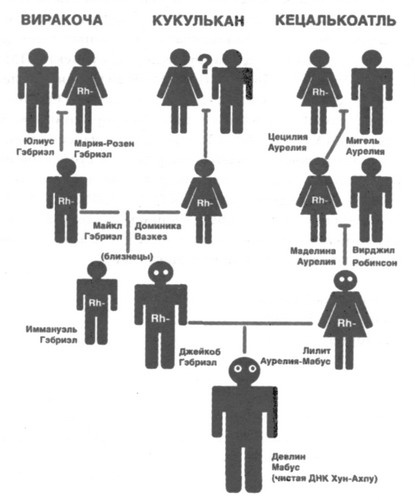 Послание майя Послание майя
