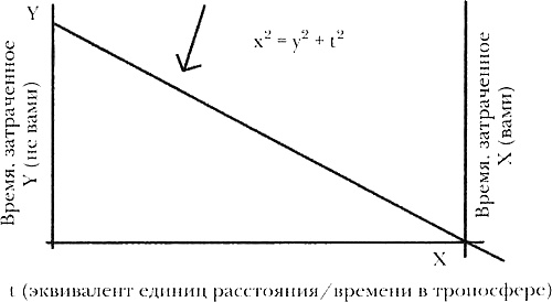 Наваждение Люмаса Наваждение Люмаса