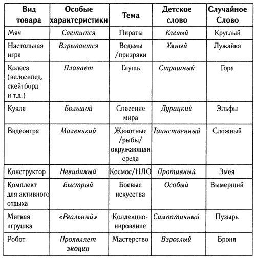 Корпорация "Попс" Корпорация "Попс"