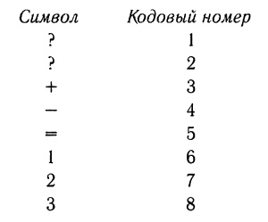 Корпорация "Попс" Корпорация "Попс"