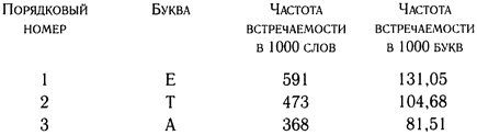 Корпорация "Попс" Корпорация "Попс"