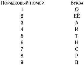 Корпорация "Попс" Корпорация "Попс"