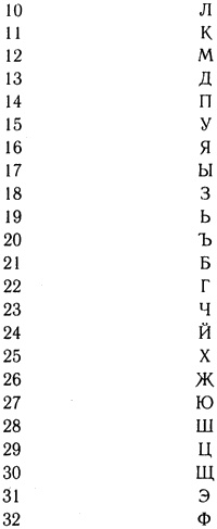 Корпорация "Попс" Корпорация "Попс"