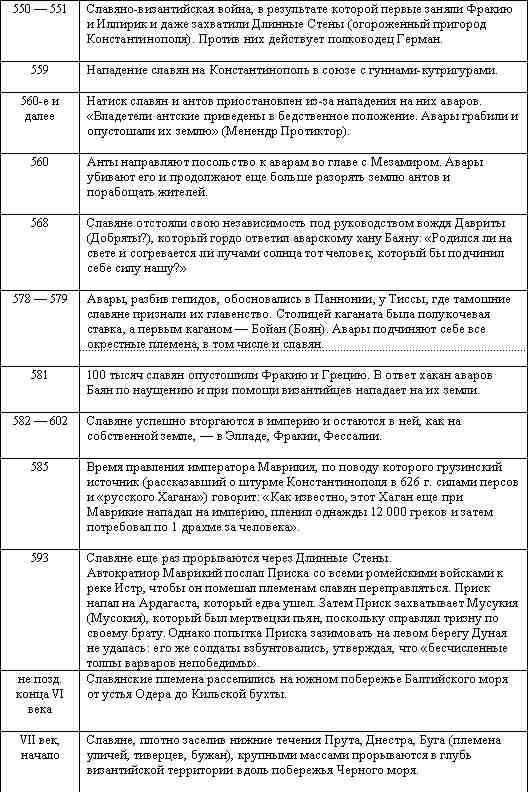 Русские - не славяне? Русские - не славяне?