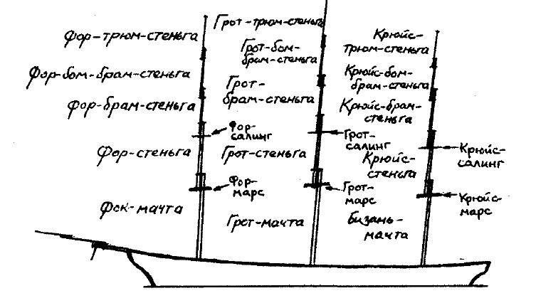 Фрегат "Звенящий" Фрегат "Звенящий"
