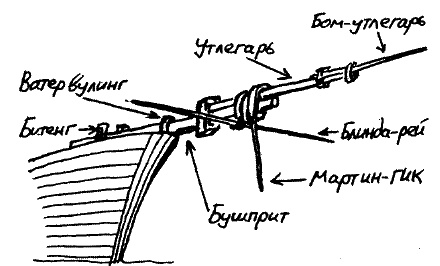 Фрегат "Звенящий" Фрегат "Звенящий"