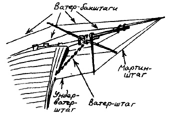 Фрегат "Звенящий" Фрегат "Звенящий"