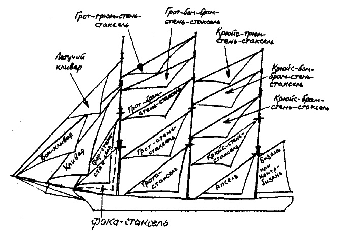 Фрегат "Звенящий" Фрегат "Звенящий"