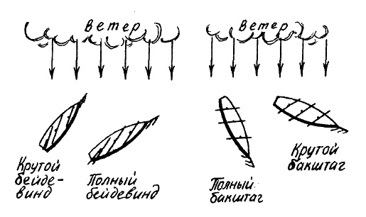 Фрегат "Звенящий" Фрегат "Звенящий"