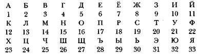 Знак алхимика. Загадка Исаака Ньютона Знак алхимика. Загадка Исаака Ньютона