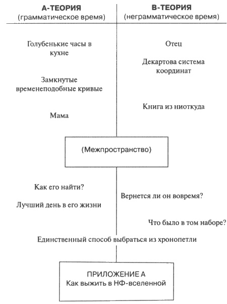 Как выжить в НФ-вселенной Как выжить в НФ-вселенной