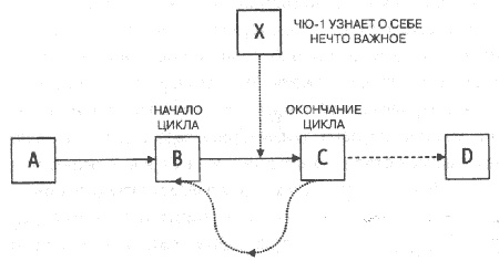 Как выжить в НФ-вселенной Как выжить в НФ-вселенной