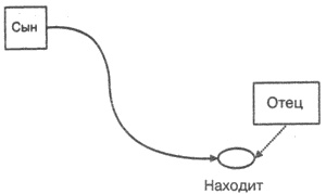 Как выжить в НФ-вселенной Как выжить в НФ-вселенной