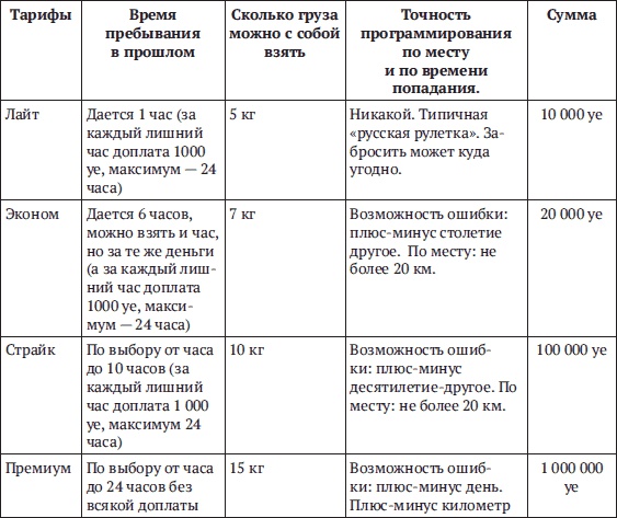 Проект "Сколково. Хронотуризм". Сталинский сокол Проект "Сколково. Хронотуризм". Сталинский сокол