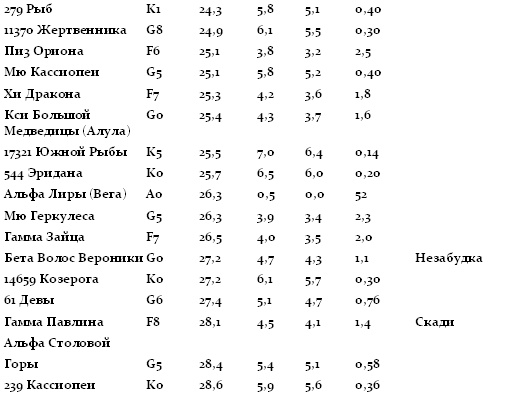 Курс лечения Курс лечения