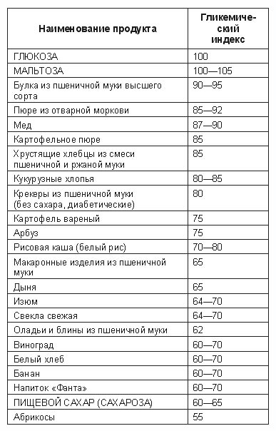 Сладкое без сахара. Диабетическое меню Сладкое без сахара. Диабетическое меню
