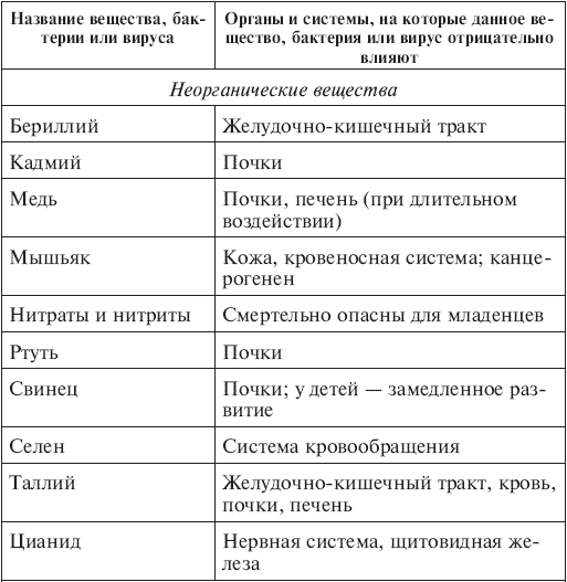 Вода, которую мы пьем. Михаил Ахманов Вода, которую мы пьем. Михаил Ахманов