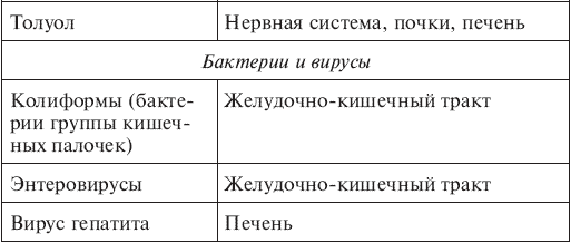 Вода, которую мы пьем. Михаил Ахманов Вода, которую мы пьем. Михаил Ахманов